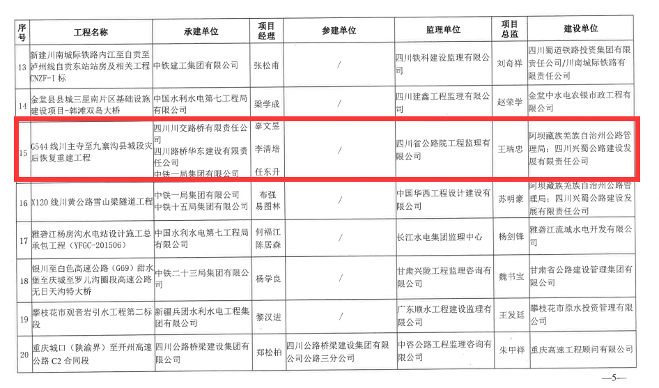 喜報！G544川主寺至九寨溝縣城段災后恢復重建工程榮獲 四川省建設工程“天府杯”金獎